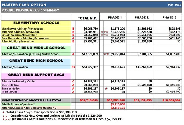 school plan cost summary